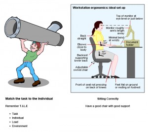 Ergonomics The Forklift Trainer Ergonomics The Forklift Trainer